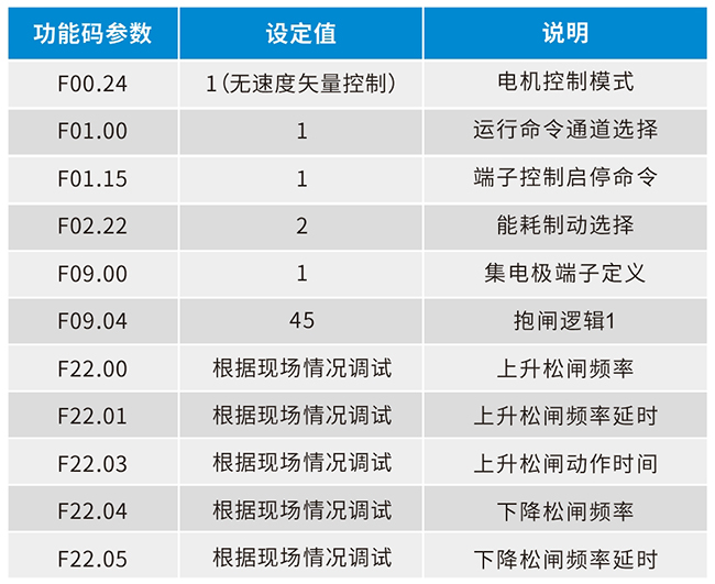 部分参数.png 部分参数.png